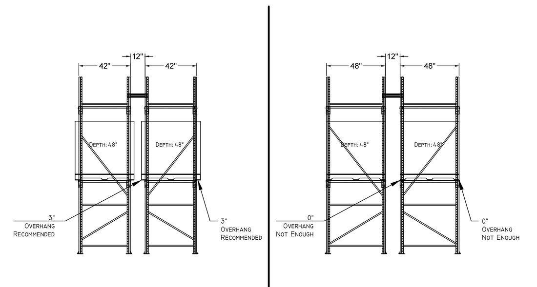 Weighing the Options for Selective Pallet Rack Depth