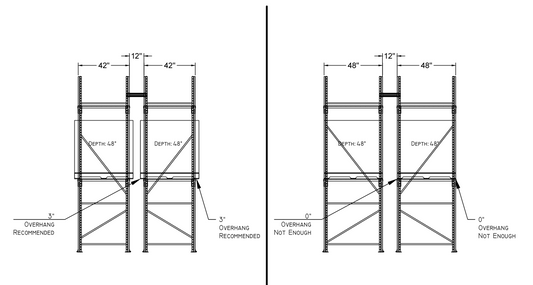 Weighing the Options for Selective Pallet Rack Depth